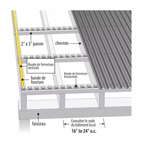 24 po. Bandes de fermeture de toit en plastique verticales universelles (paquet de 6)